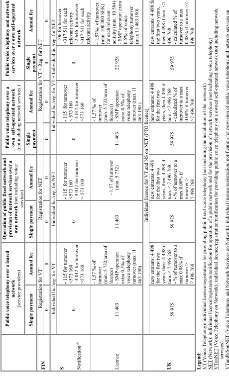 Table 2   Administrative fees (cont’d) 