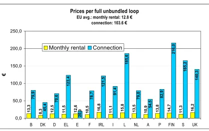 Figure for the United Kingdom refer to an average based on determined price of 194€ per annum 