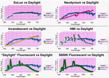 Table 1. CRI of common light sources. 