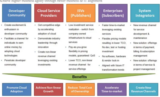 Figure 3 – Stakeholder Benefits