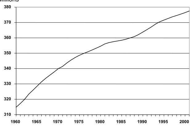 Figure 1-1: Total population of EU at 1 January, 1960-2001  