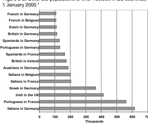 Figure 5-2: Other EU populations of over 100,000 in EU countries, 