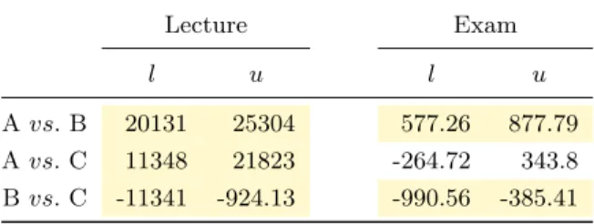 Table 5: Analysis of the duration spent on resource type by grade-based student cohorts for the Coursera course