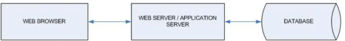 Figure 4.1 Web Server Flow of Data