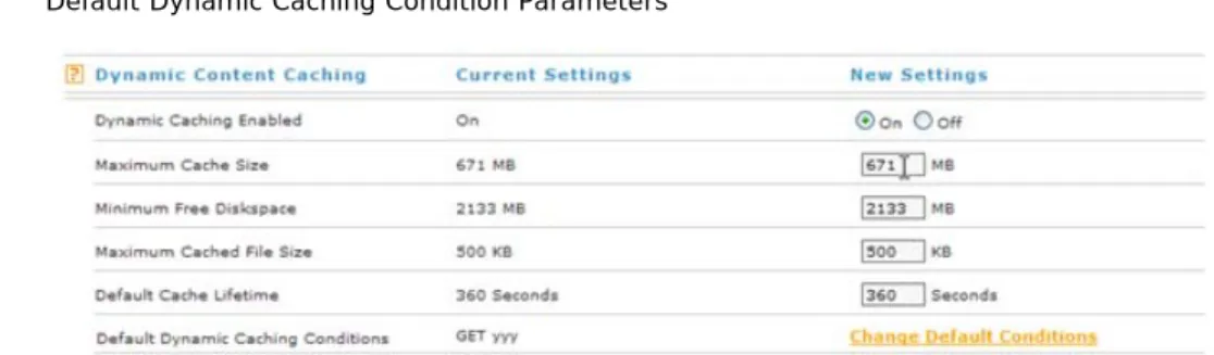 Figure 17:  Dynamic Content Caching Settings 