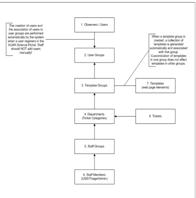 Figure 1. Software component relationships 