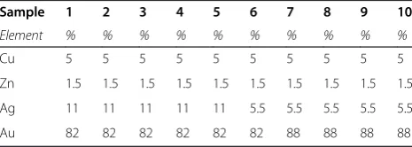 Table 1 Quantitative analysis of the golden layer
