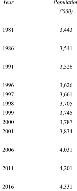Table 4. Gross and Net Migration Flows, 1987-2000.