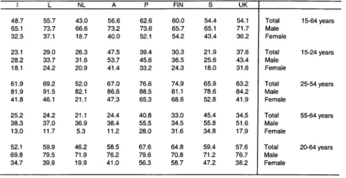 Table 1 - Employment rates by age and sex in the EU, spring 2000 
