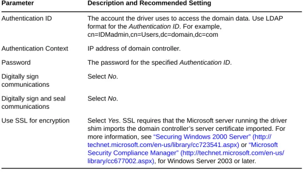 Table 9-3   Recommended Security Configuration for the Simple Authentication Method