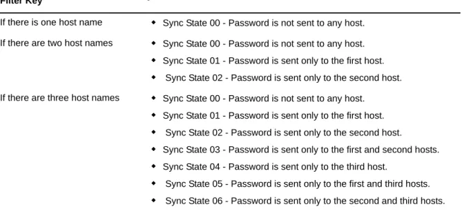 Table 10-2   Password Filter Synchronization State Values 