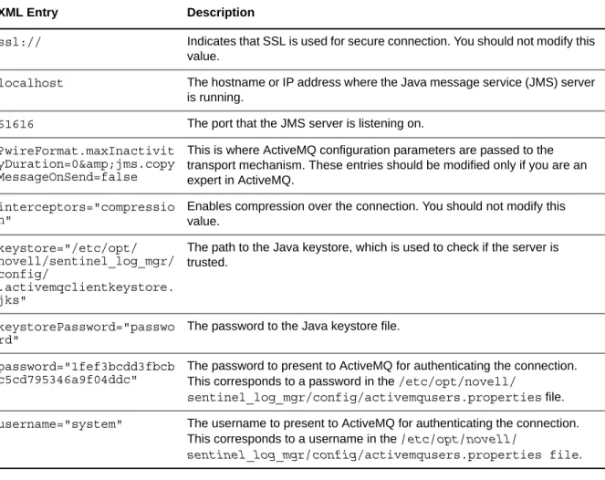 Table 2-1   XML Entries in the configuration.xml File