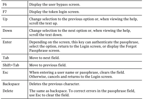 Tab  Move to next field. 
