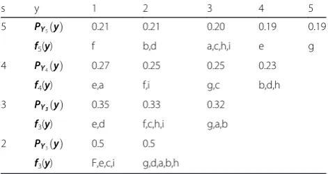 Table 5 A random value distribution