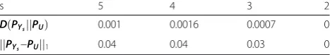 Table 7 Relative entropy and L1 distance of every group in Table 6