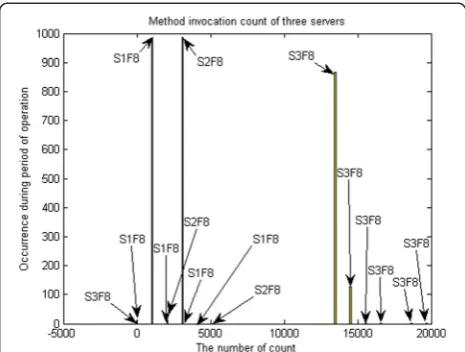 Fig. 2 Shows a potential design for a system employing the“white-box” method
