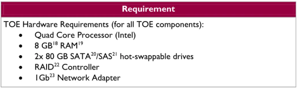 Table 2 TOE Minimum Requirements  Requirement 