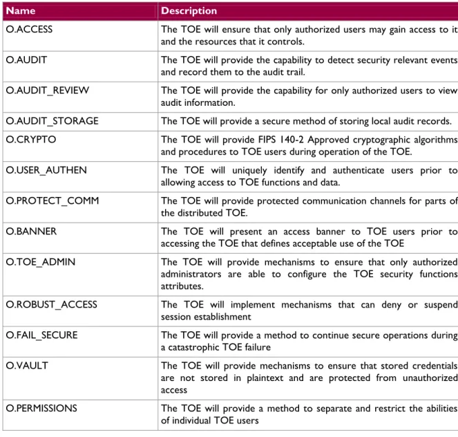 Table 6  Security Objectives for the TOE 