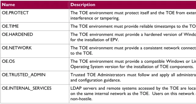 Table 7  IT Security Objectives 