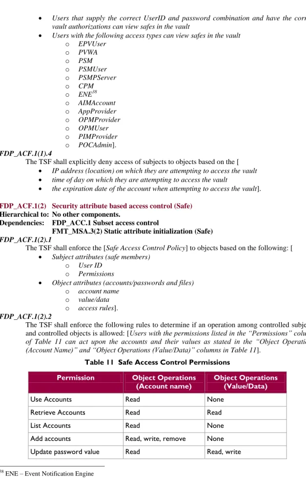 Table 11  Safe Access Control Permissions  Permission  Object Operations 
