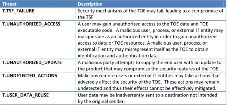Table 3-1 presents known or presumed threats to protected resources that are addressed by Windows  8, Windows RT, and Windows Server 2012 based on conformance to the IPsec VPN Client PP