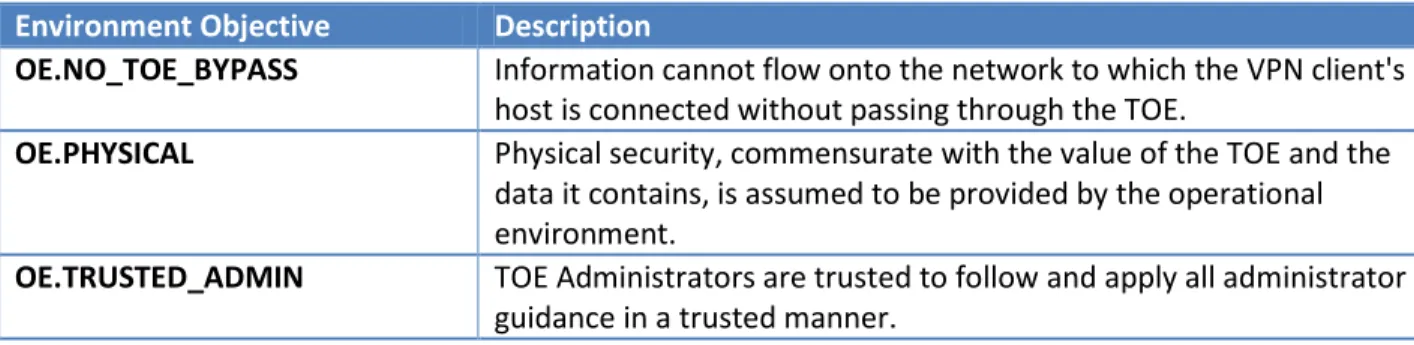 Table 4-2 describes the security objectives for the operational environment as specified in the IPsec VPN  Client PP