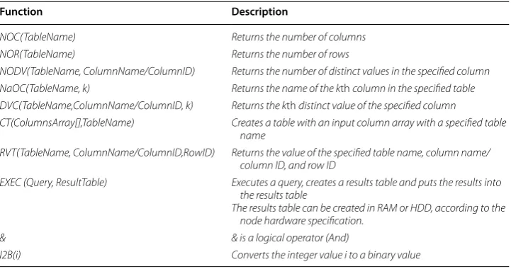 Fig. 1 Kavosh architecture