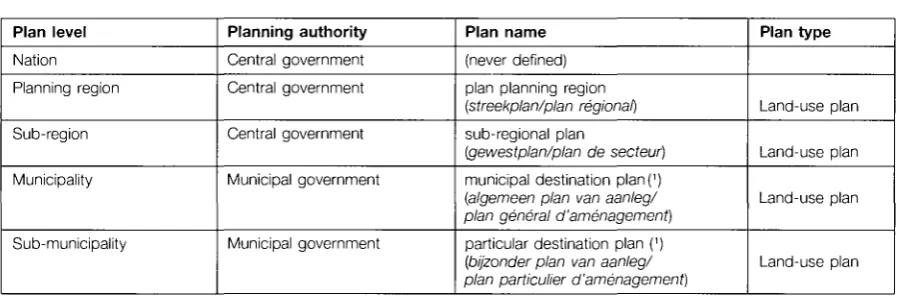 Table A2. Plan types of 1962 Spatial Planning Act 