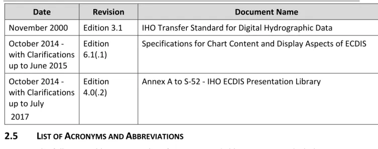 Table 2: Acronyms and Abbreviations 