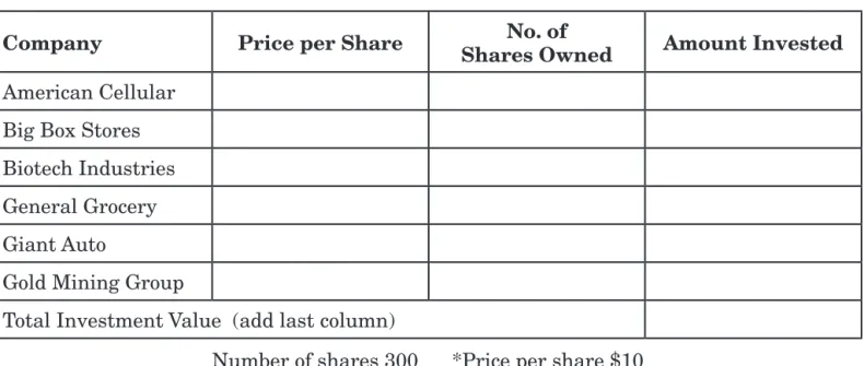 Table 1: Making Investment Choices