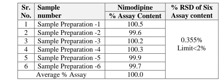 Table 3 Intra Precision (Repeatability) Results. 