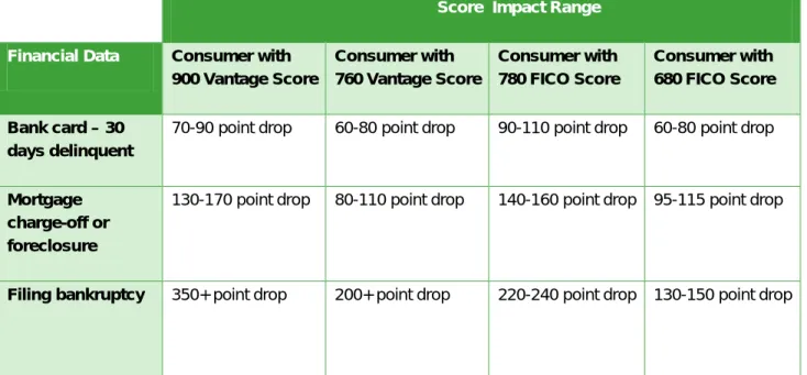 FIGURE 1: EXAMPLE SCORE IMPACTS 