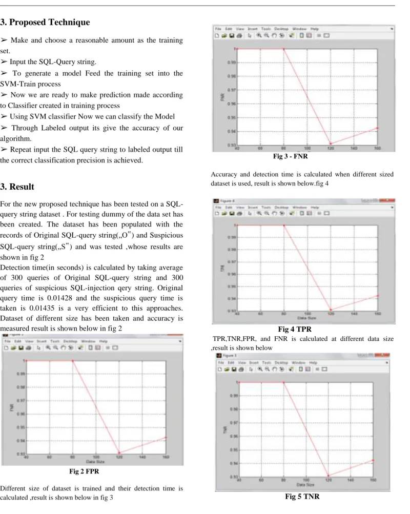 Fig 5 TNR 