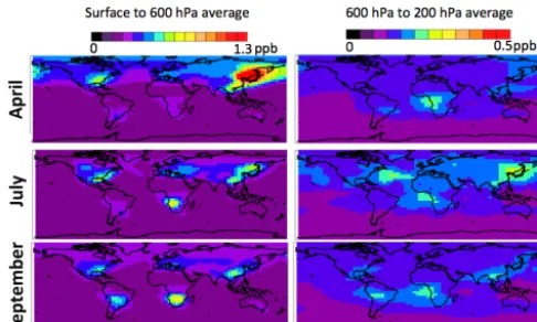 Figure 3. PAN fields from GEOS-Chem. Panels on left show average PAN VMR between 600 hPa and surface for April (top), July (middle) and September (bottom) 2008