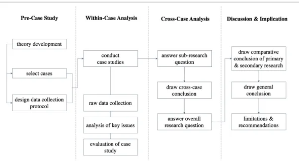 Figure 3: Replication Approach Model 