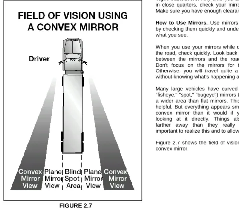 Figure  2.7  shows  the  field  of  vision  using  a  convex mirror. 