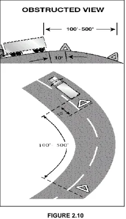 FIGURE 2.11  2.6.2 – Matching Speed to the Road Surface 