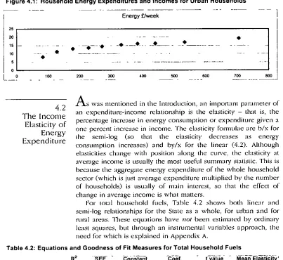 Figure 4.1: Household