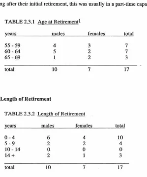 Table 2.3.2 shows how long people had been retired when they were 