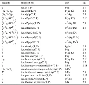 Table 6. Ice properties implemented in C++ and their calls.