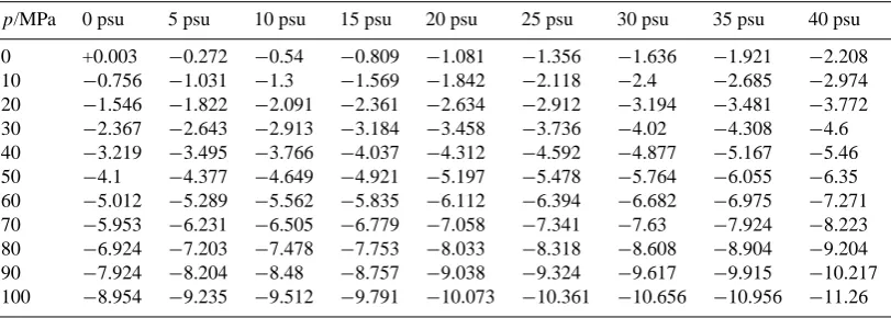 Table 7. Freezing temperatures in ◦C of seawater with practical salinities S from 0 to 40 psu under applied pressure p (relative to normalpressure P0) from 0 to 100 MPa (0 to 10 000 dbar)