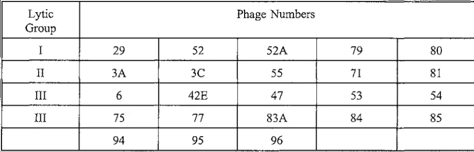 Table 4.1. International Basic Set 