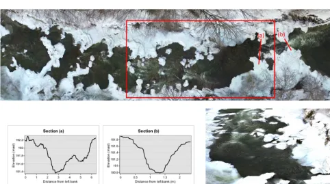 Figure 2. Cross sections through the Gaula ice jam at three different locations marked A–A′ , B–B′ and C–C′