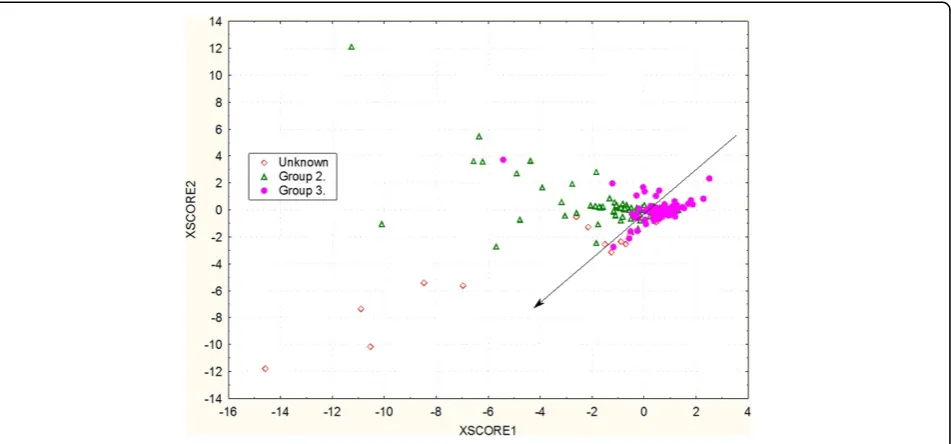Figure 10 Elemental distribution of the four latent variables(components) calculated by MCR-ALS.