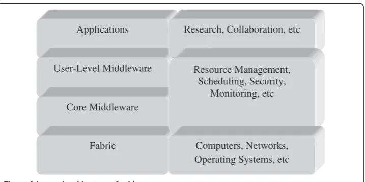Figure 2 Proposed authentication methodology.