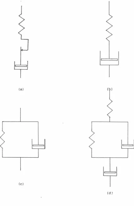 Figure 1 .  3 :  I I Rheological m:xiels: a )  Bingharn plastic I b )  Maxrhell unit 