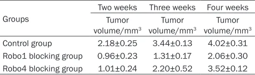 Table 1. Tumor volumes of nude mice at different stages (_x± s)