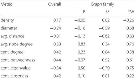 Fig. 10 Duration of failure sequences simulation for 600 topologiesincluding up to 2 500 components