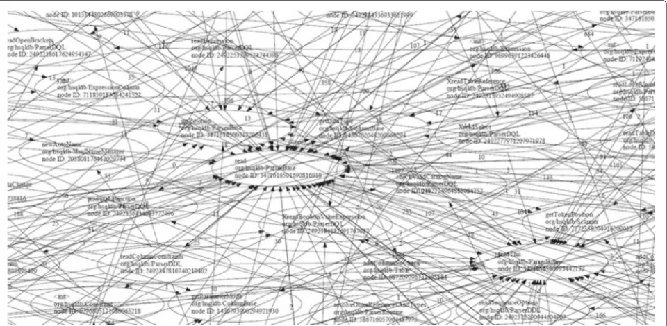 Fig. 4 Call Graph (N=2) (L) and Call Tree (Allowing unrestricted N) (R) Constructed for a Simple Series of Call Stack Traces