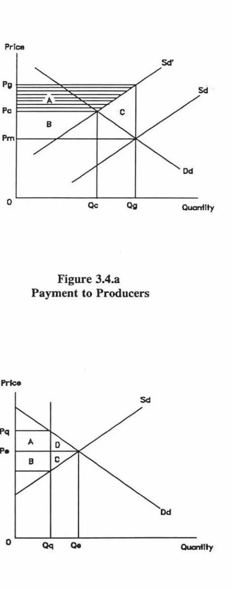 Figure 3.4.b Quota System 